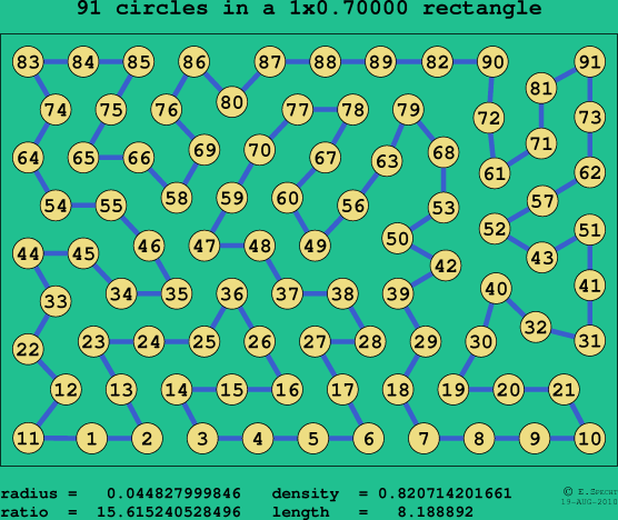91 circles in a rectangle