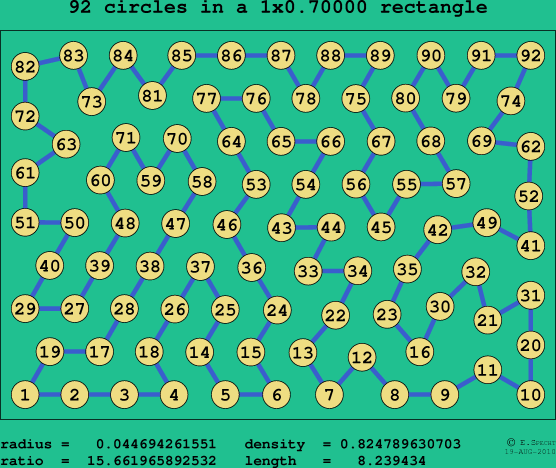 92 circles in a rectangle