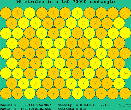95 circles in a rectangle