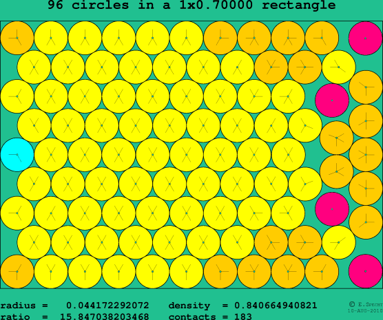 96 circles in a rectangle