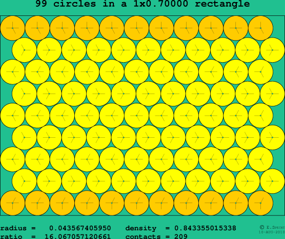 99 circles in a rectangle