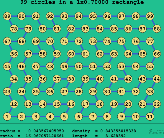 99 circles in a rectangle