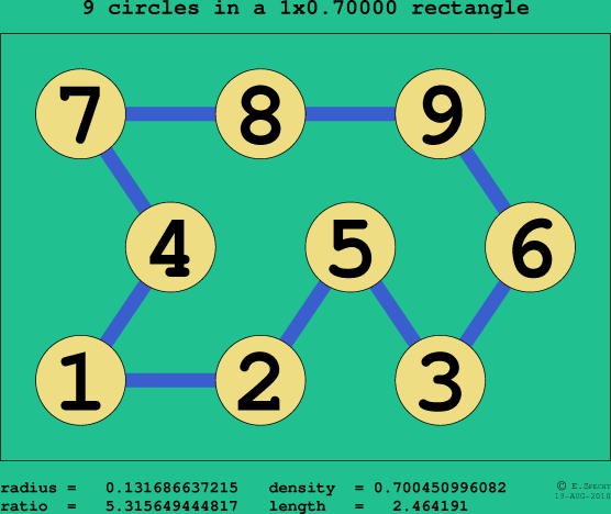 9 circles in a rectangle