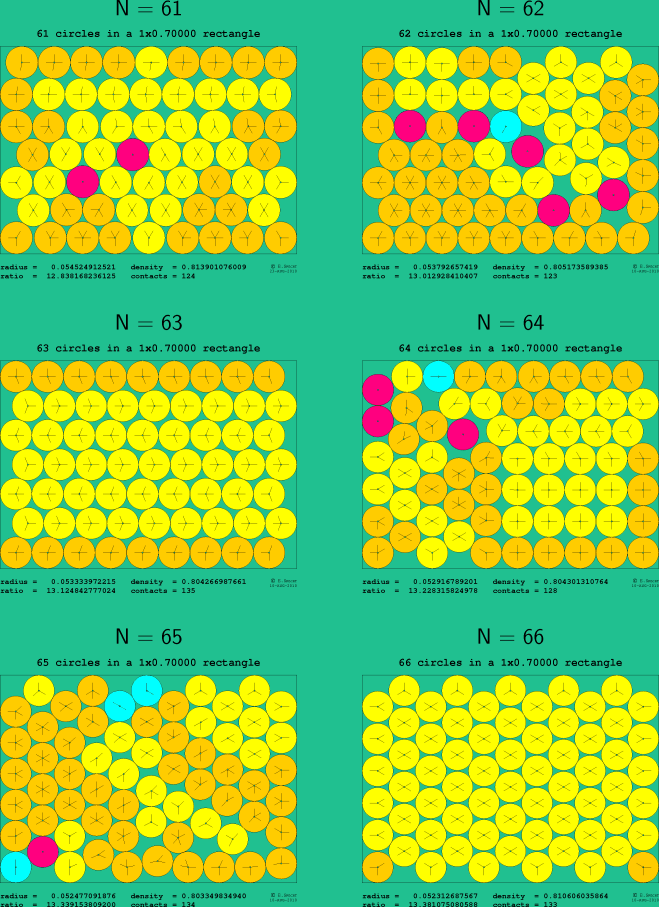 61-66 circles in a 1x0.70000 rectangle