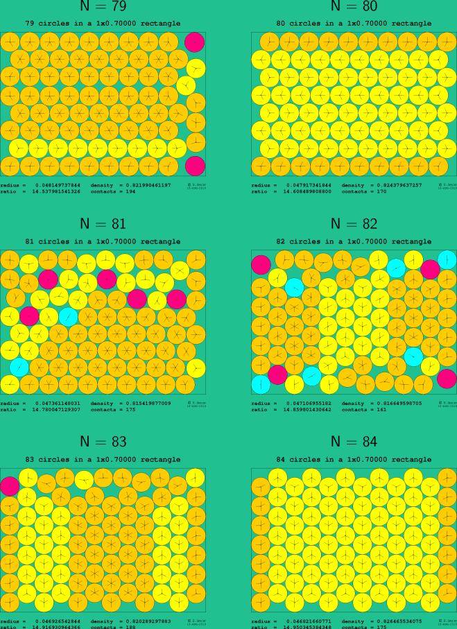 79-84 circles in a 1x0.70000 rectangle