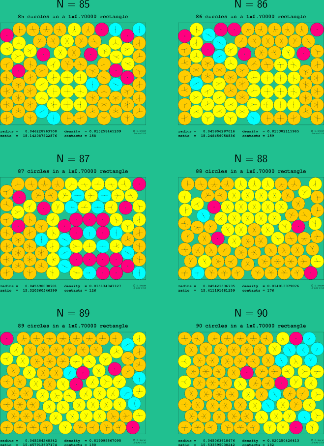 85-90 circles in a 1x0.70000 rectangle