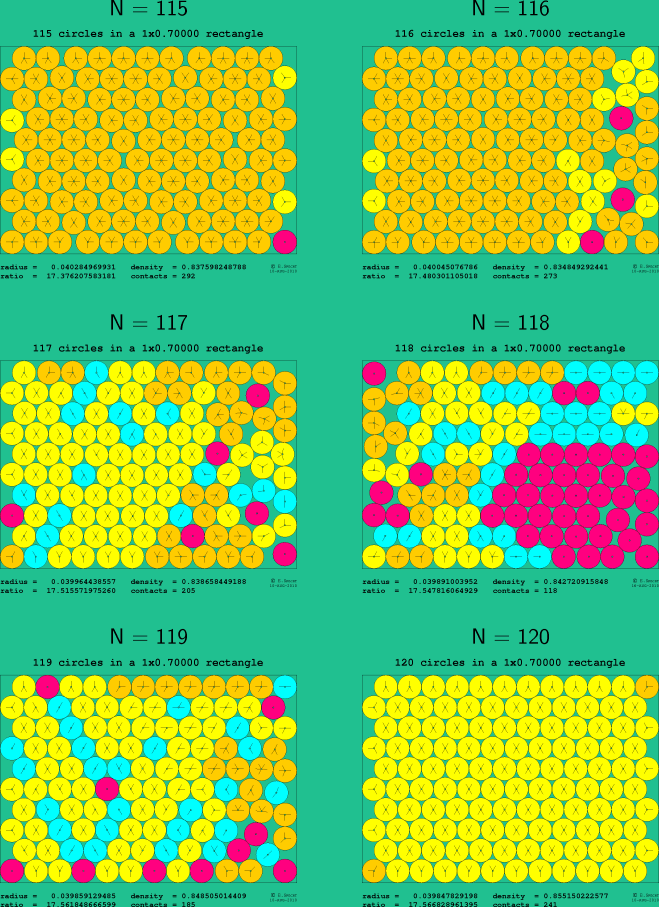 115-120 circles in a 1x0.70000 rectangle