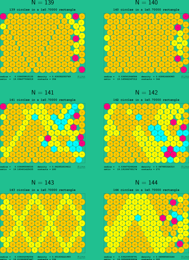 139-144 circles in a 1x0.70000 rectangle