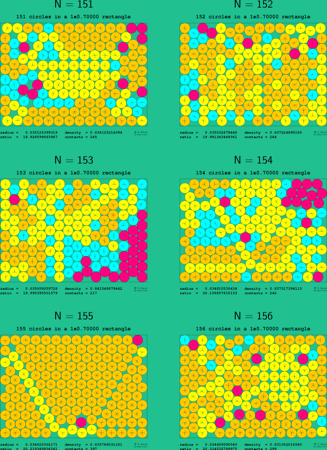 151-156 circles in a 1x0.70000 rectangle