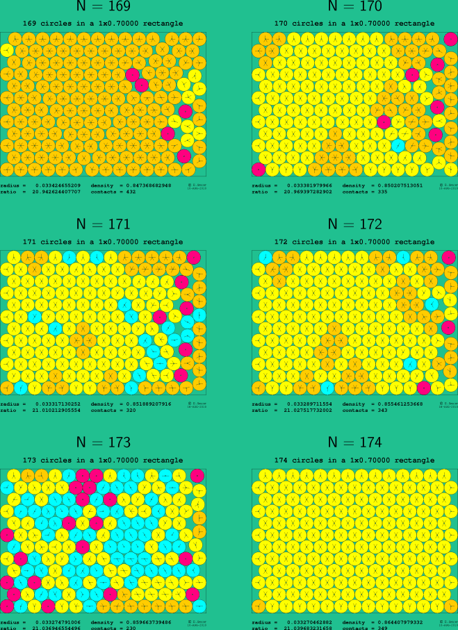 169-174 circles in a 1x0.70000 rectangle