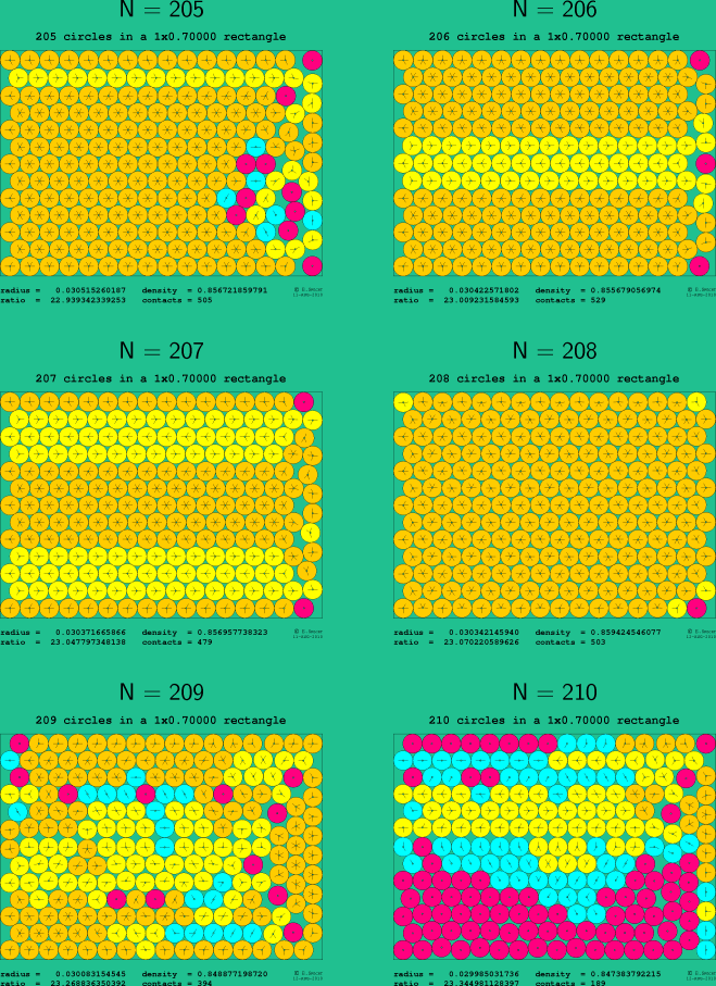 205-210 circles in a 1x0.70000 rectangle