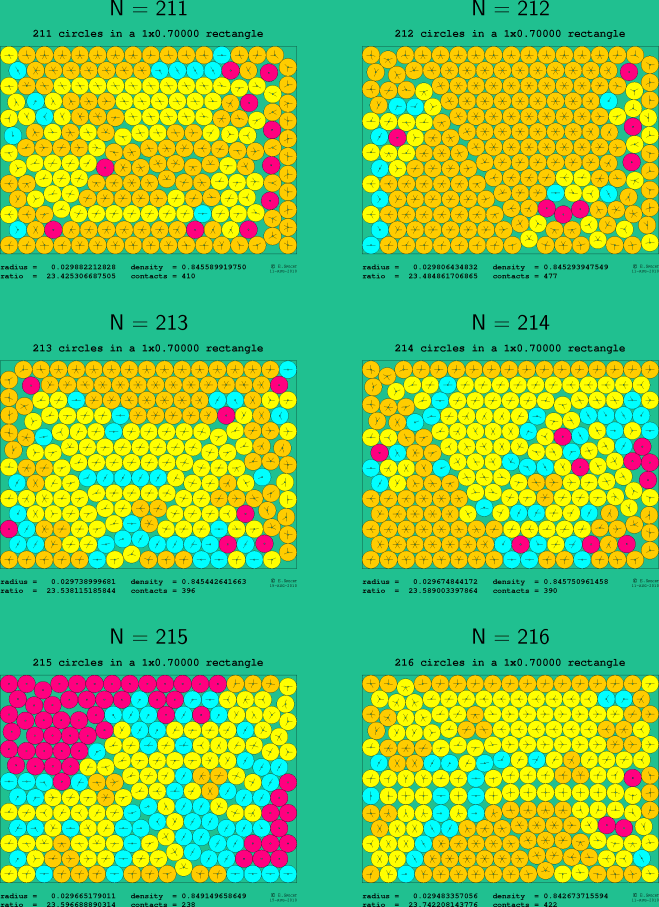 211-216 circles in a 1x0.70000 rectangle