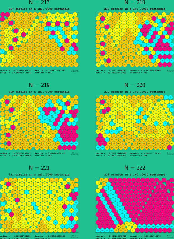 217-222 circles in a 1x0.70000 rectangle