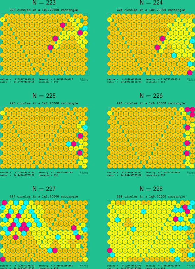 223-228 circles in a 1x0.70000 rectangle