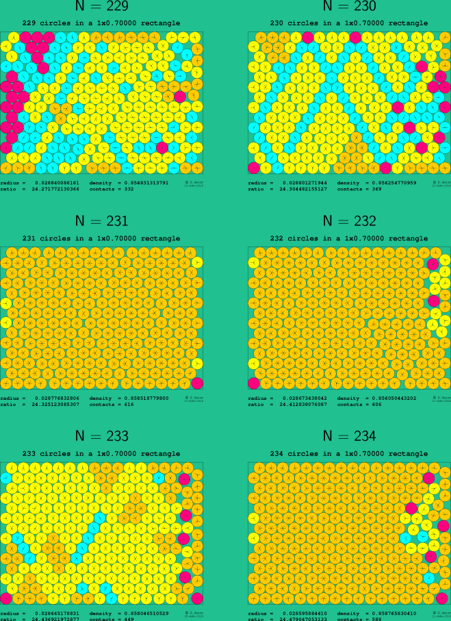 229-234 circles in a 1x0.70000 rectangle