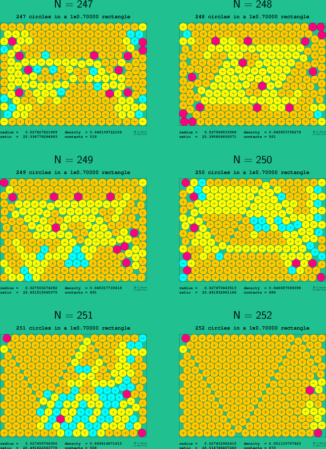 247-252 circles in a 1x0.70000 rectangle