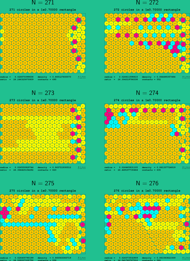 271-276 circles in a 1x0.70000 rectangle