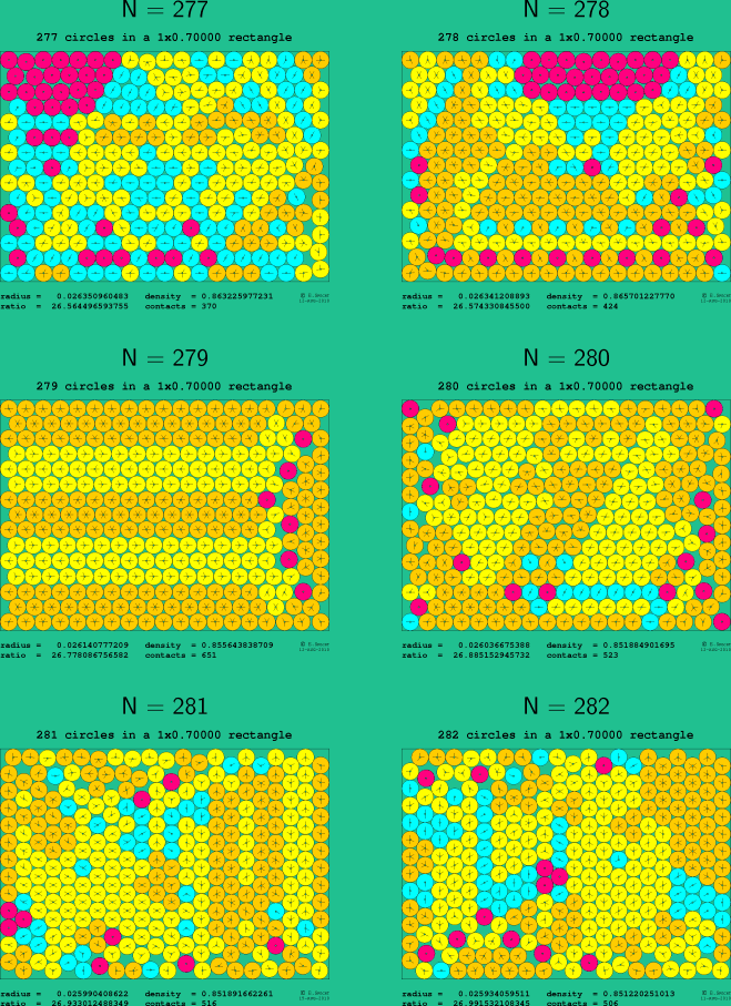 277-282 circles in a 1x0.70000 rectangle