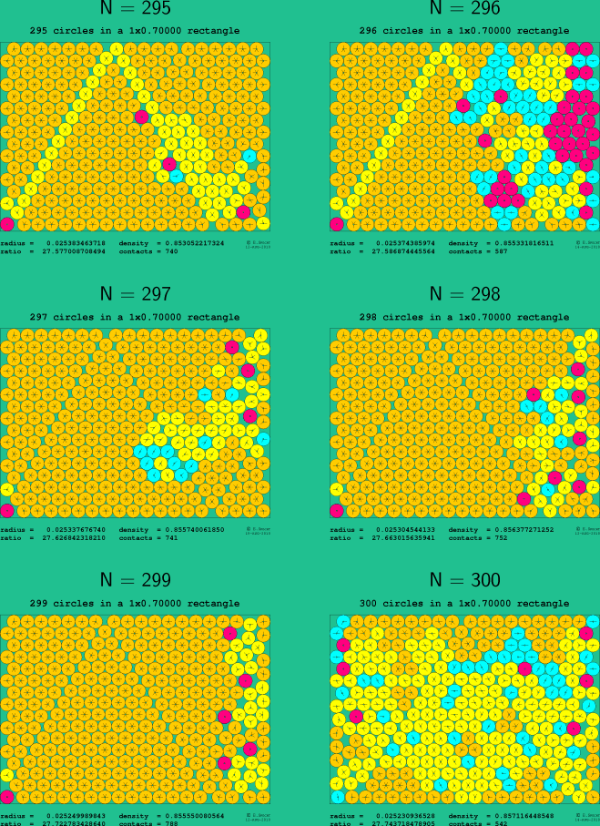 295-300 circles in a 1x0.70000 rectangle