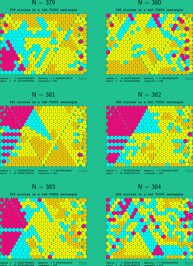 379-384 circles in a 1x0.70000 rectangle