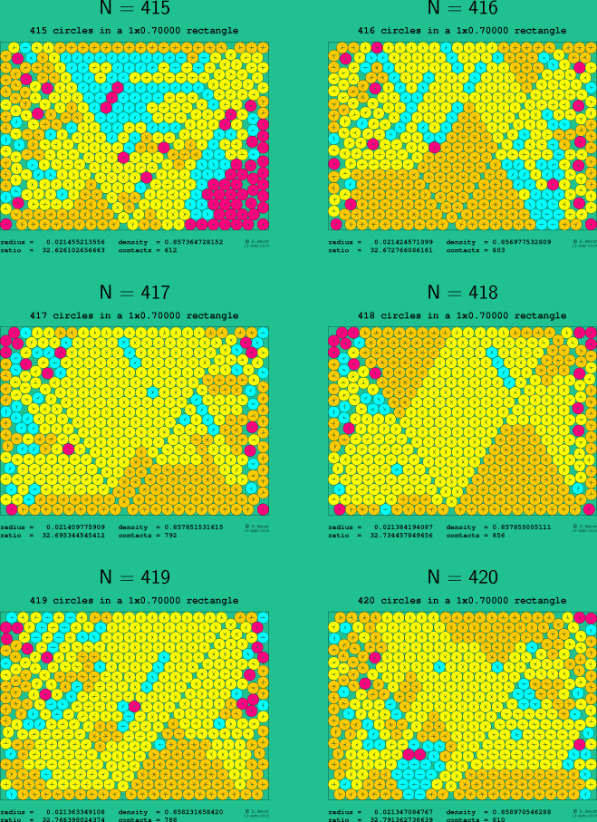 415-420 circles in a 1x0.70000 rectangle