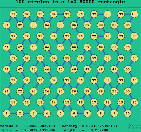 100 circles in a rectangle