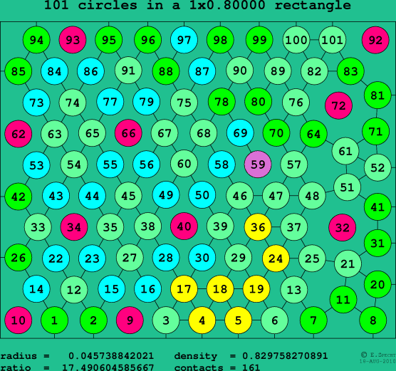 101 circles in a rectangle