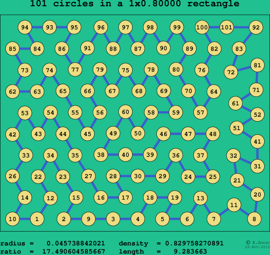101 circles in a rectangle