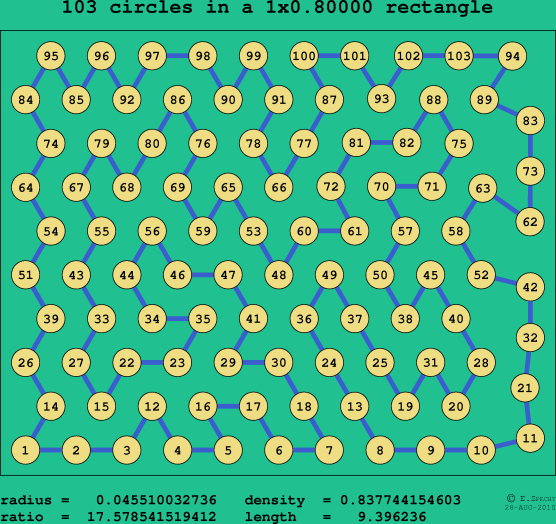 103 circles in a rectangle
