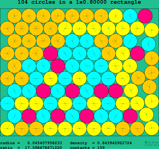 104 circles in a rectangle