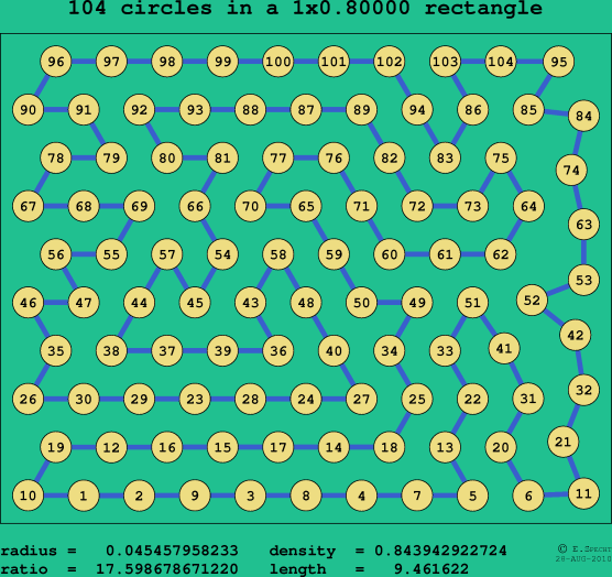 104 circles in a rectangle