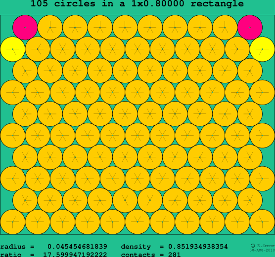 105 circles in a rectangle