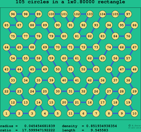 105 circles in a rectangle