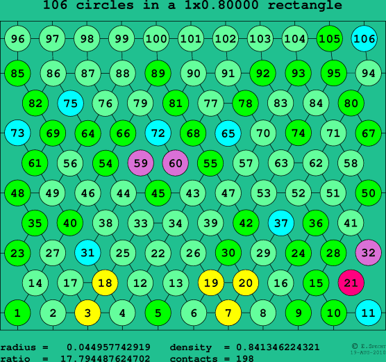 106 circles in a rectangle