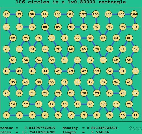 106 circles in a rectangle