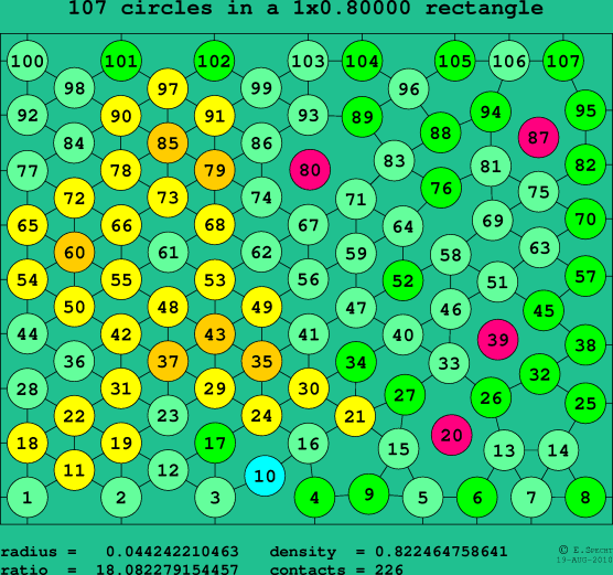 107 circles in a rectangle
