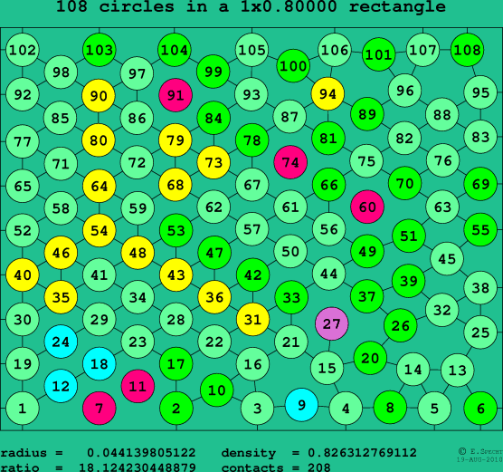 108 circles in a rectangle