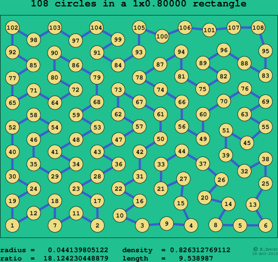 108 circles in a rectangle