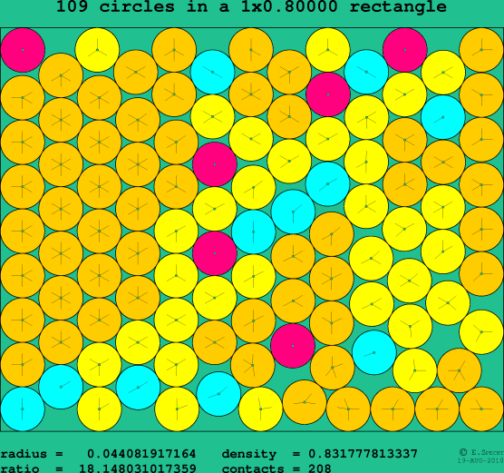 109 circles in a rectangle