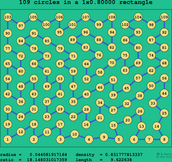 109 circles in a rectangle