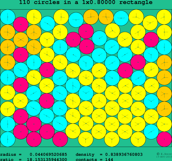 110 circles in a rectangle