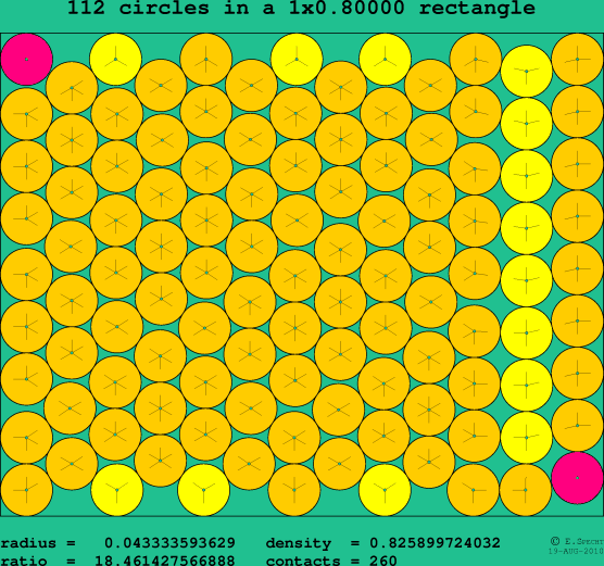 112 circles in a rectangle