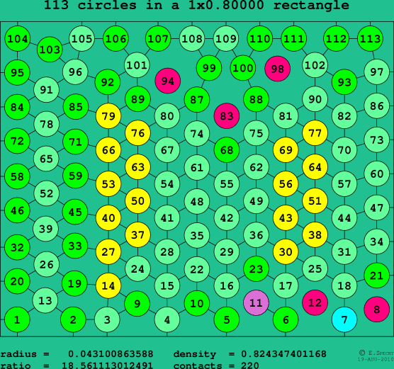 113 circles in a rectangle