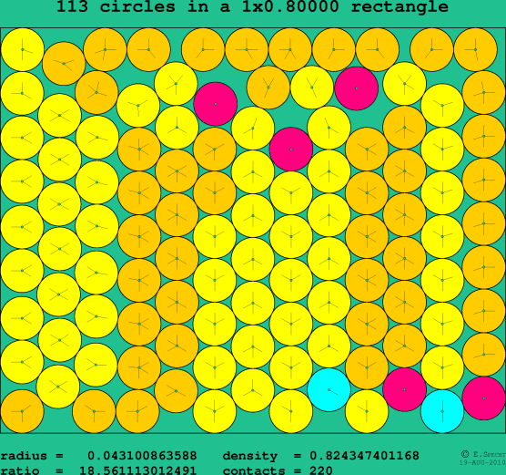113 circles in a rectangle