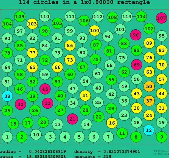 114 circles in a rectangle