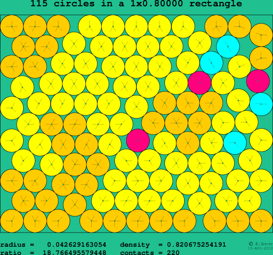 115 circles in a rectangle