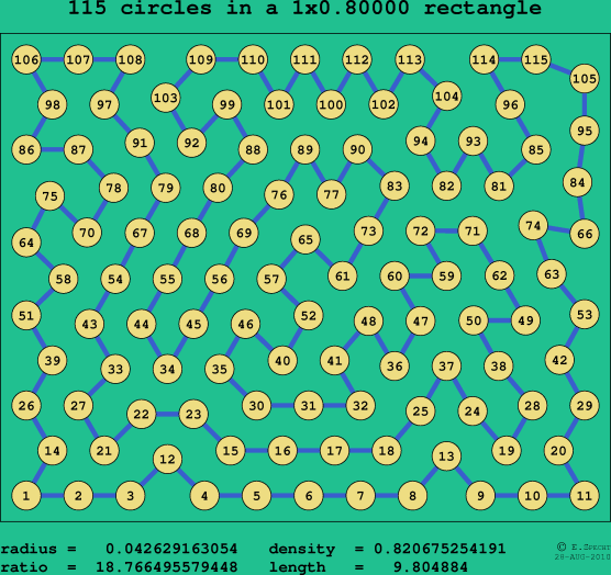 115 circles in a rectangle