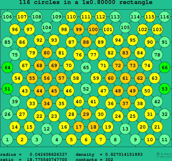 116 circles in a rectangle