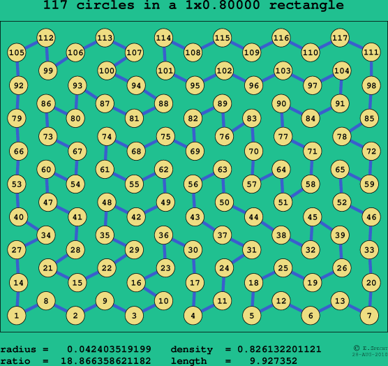 117 circles in a rectangle