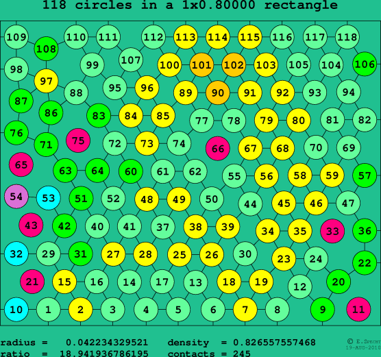 118 circles in a rectangle